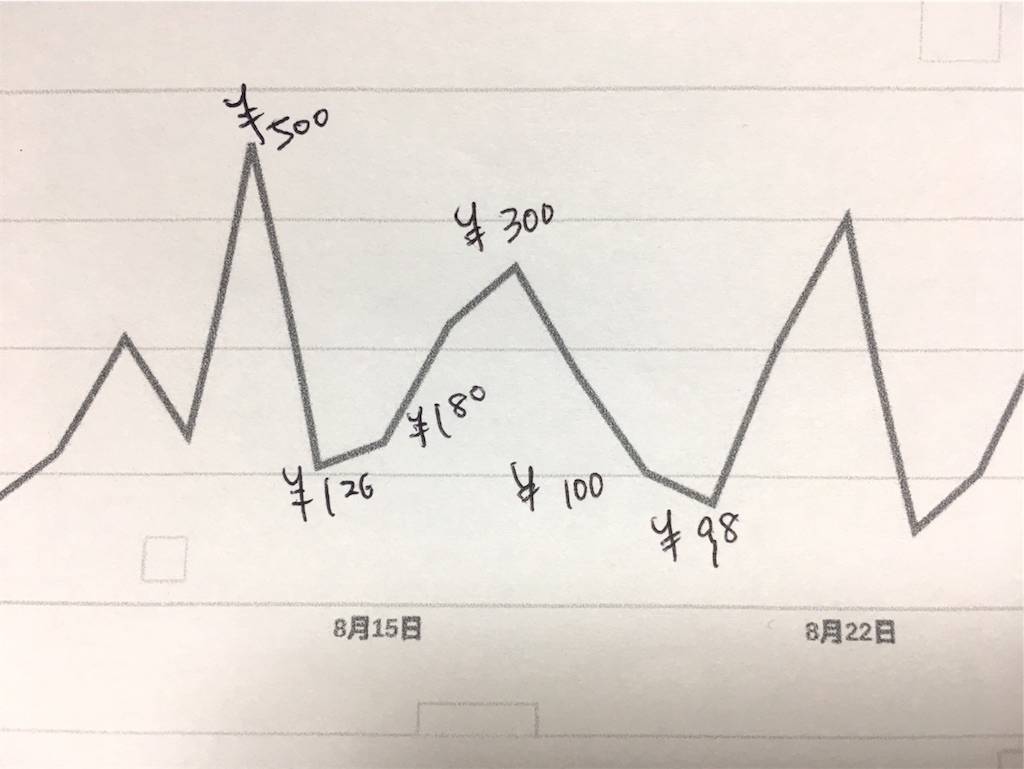 f:id:oki-gura:20191022175642j:plain f:id:oki-gura:20191022175642j:plain