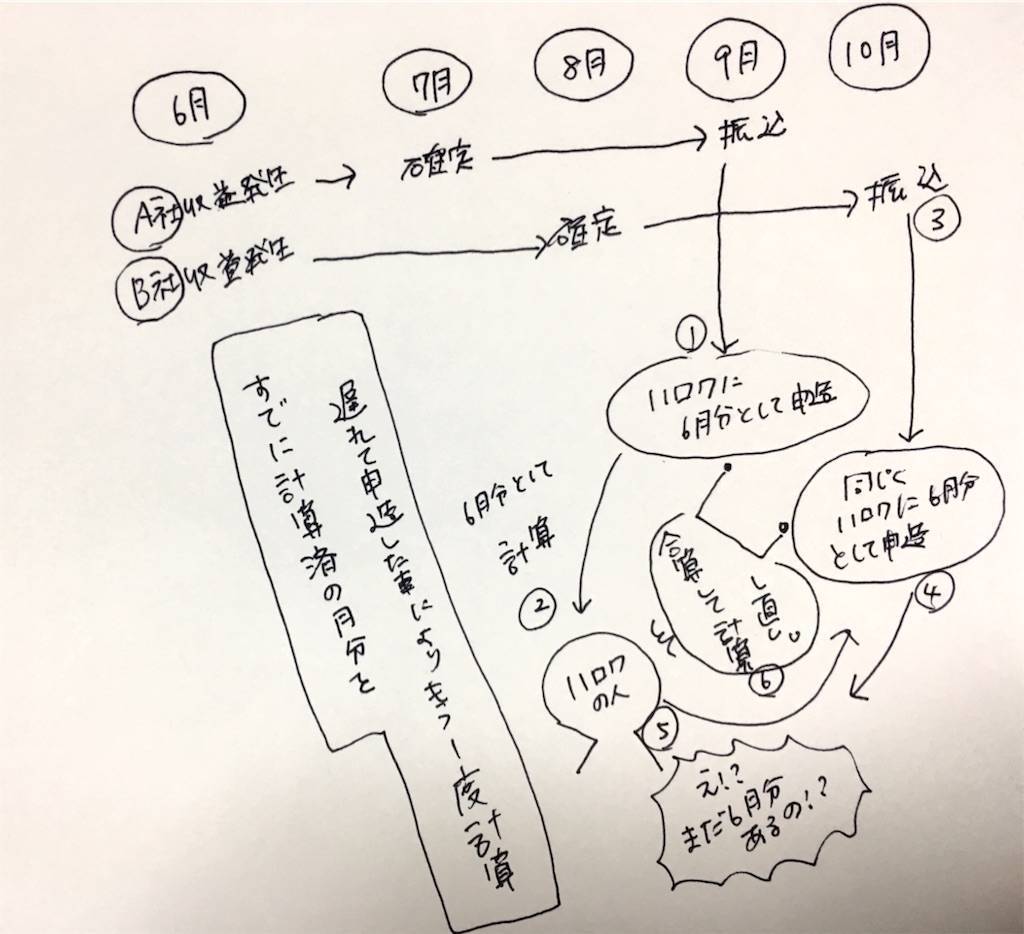 f:id:oki-gura:20191023120439j:image f:id:oki-gura:20191023120439j:image