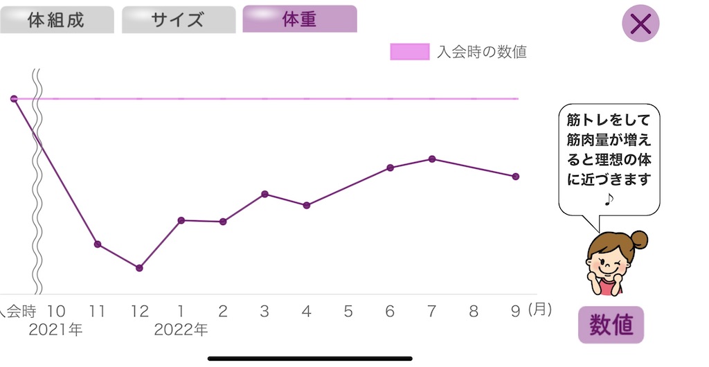 悲しみの骨格筋率 50女の遊び方 悲しみの骨格筋率 50女の遊び方