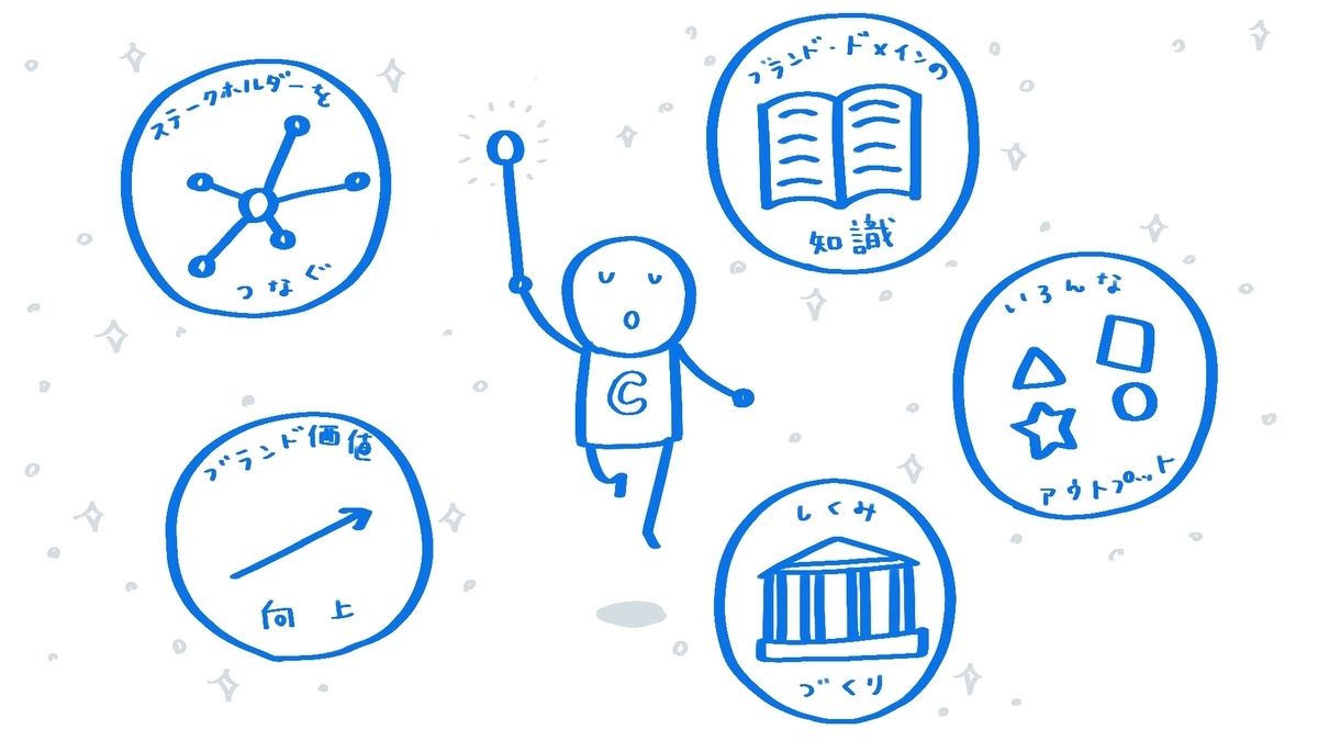 コミュニケーションデザイナーの役割