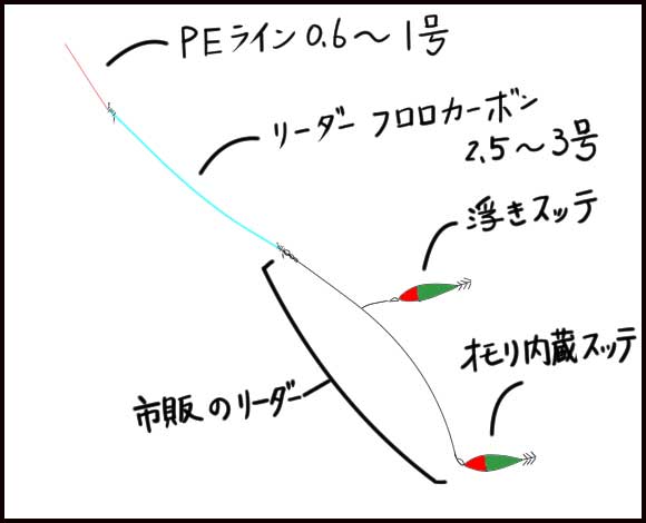 f:id:okimusan:20180917235217j:plain