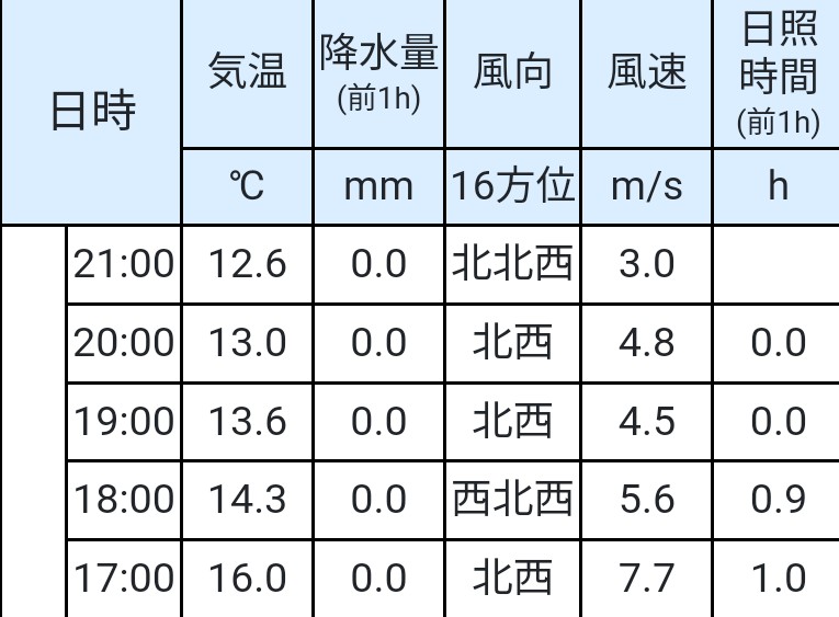 f:id:okinawa-rail:20230417213849j:image