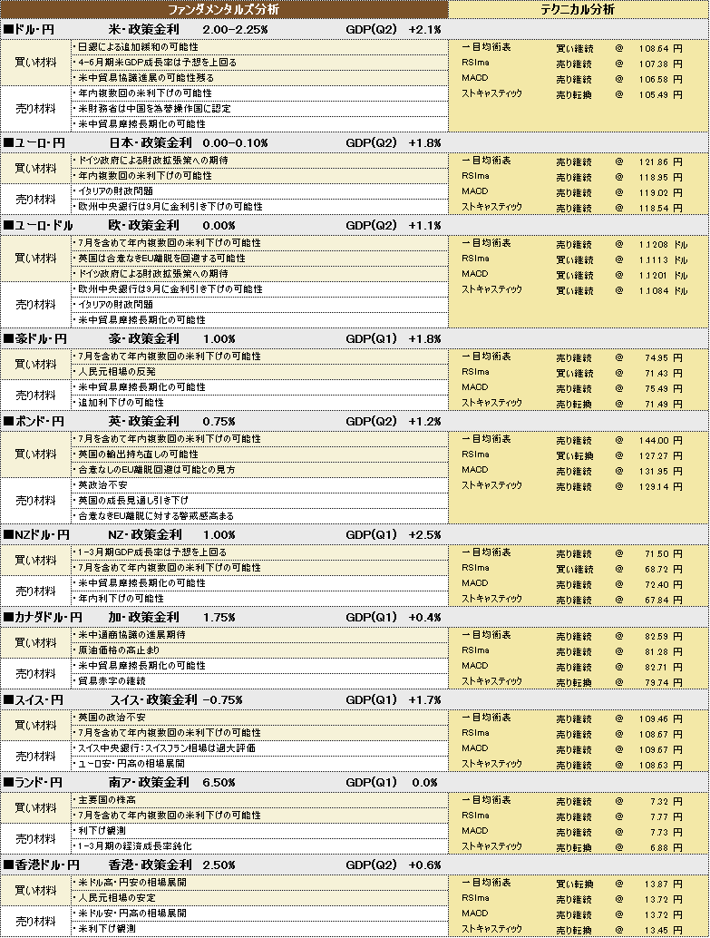 f:id:okinawa-support:20190813222350p:plain f:id:okinawa-support:20190813222350p:plain