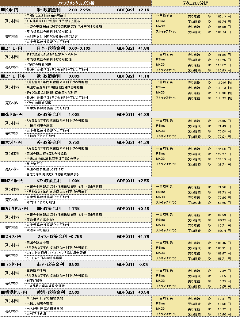 f:id:okinawa-support:20190819190711p:plain f:id:okinawa-support:20190819190711p:plain