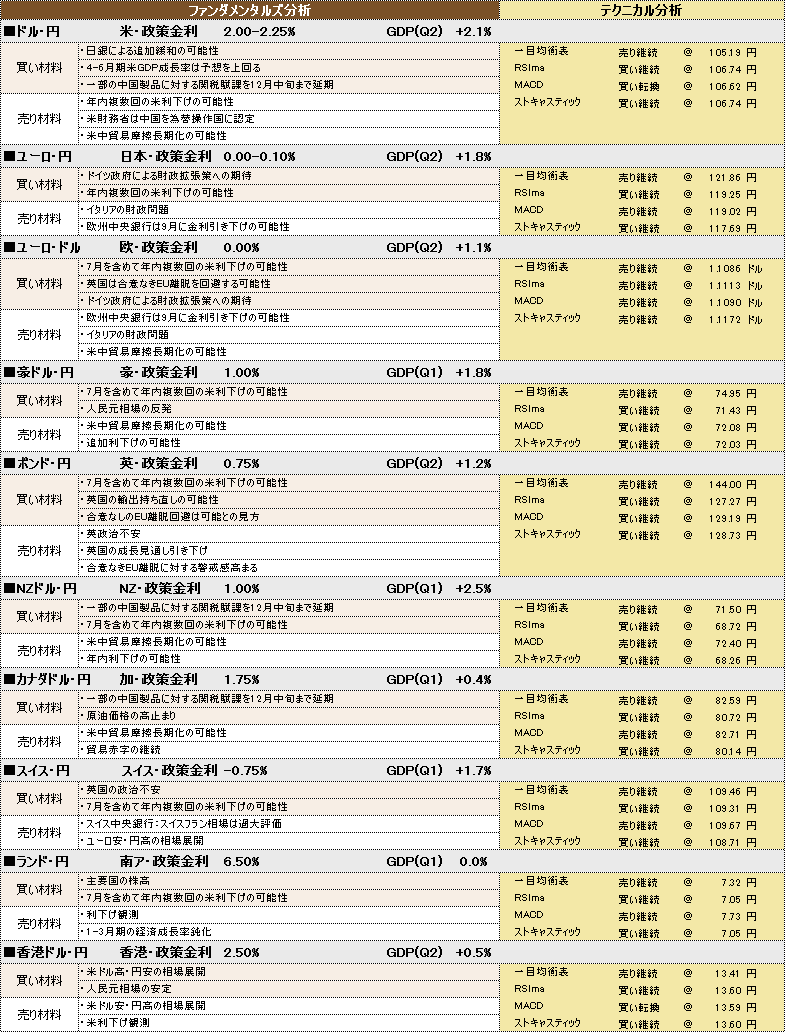 f:id:okinawa-support:20190820111223p:plain f:id:okinawa-support:20190820111223p:plain