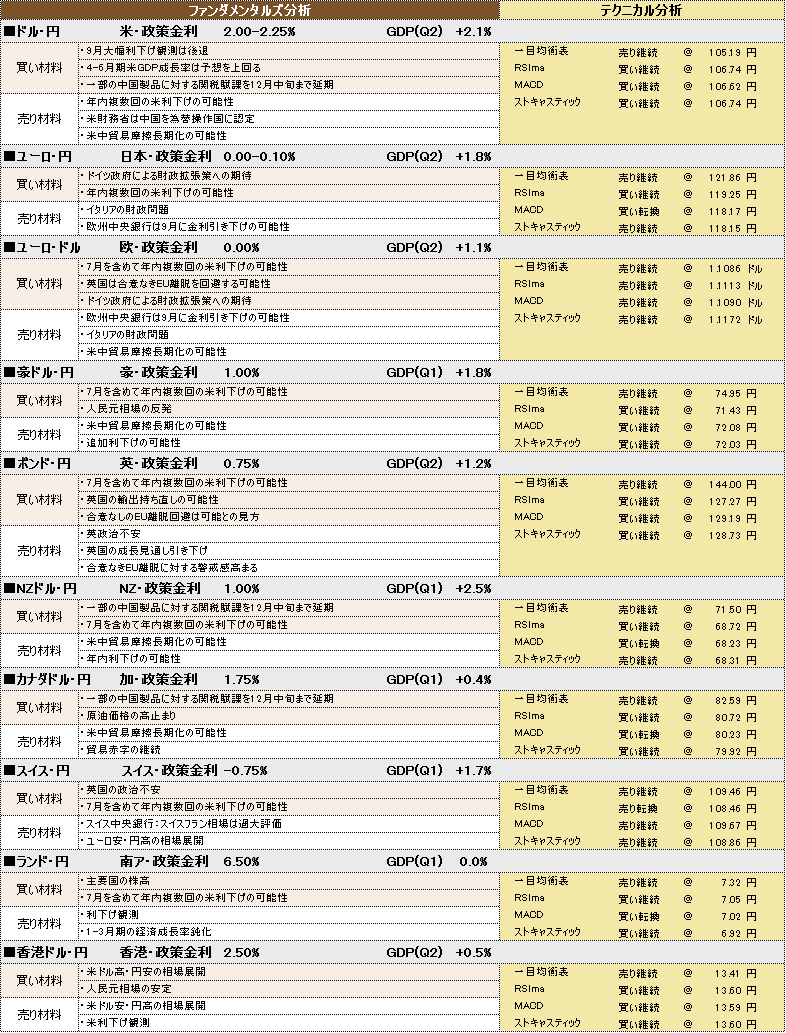 f:id:okinawa-support:20190822103018p:plain f:id:okinawa-support:20190822103018p:plain