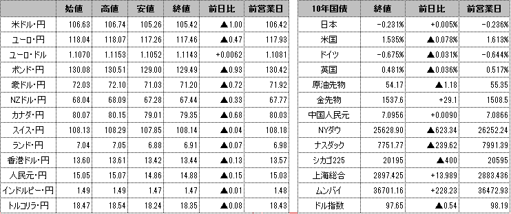 f:id:okinawa-support:20190826103511p:plain