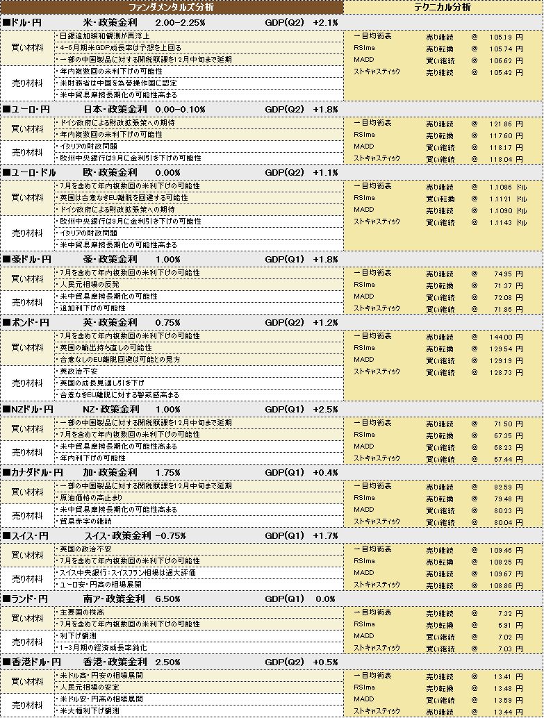f:id:okinawa-support:20190827184254p:plain f:id:okinawa-support:20190827184254p:plain