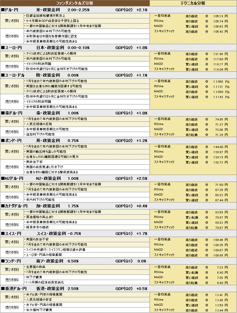 f:id:okinawa-support:20190828185510p:plain f:id:okinawa-support:20190828185510p:plain