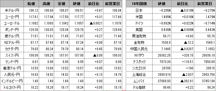 f:id:okinawa-support:20190830102023p:plain