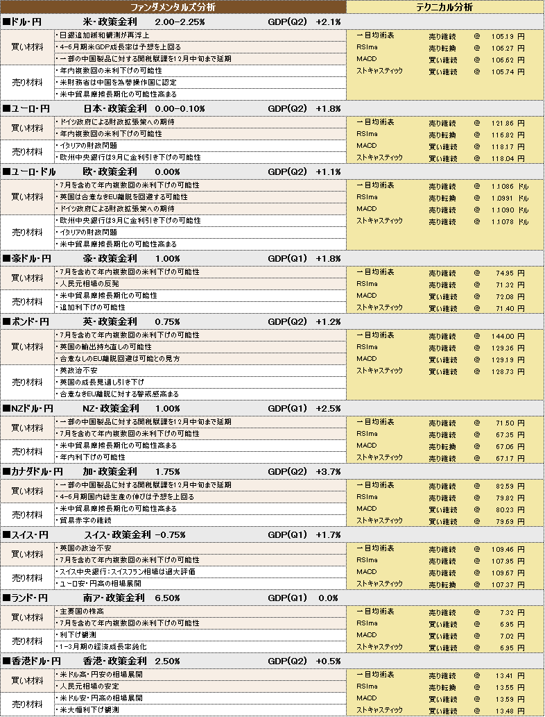f:id:okinawa-support:20190902102531p:plain f:id:okinawa-support:20190902102531p:plain