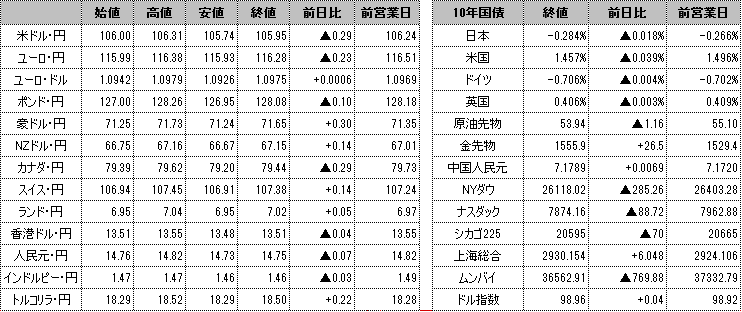 f:id:okinawa-support:20190904102622p:plain