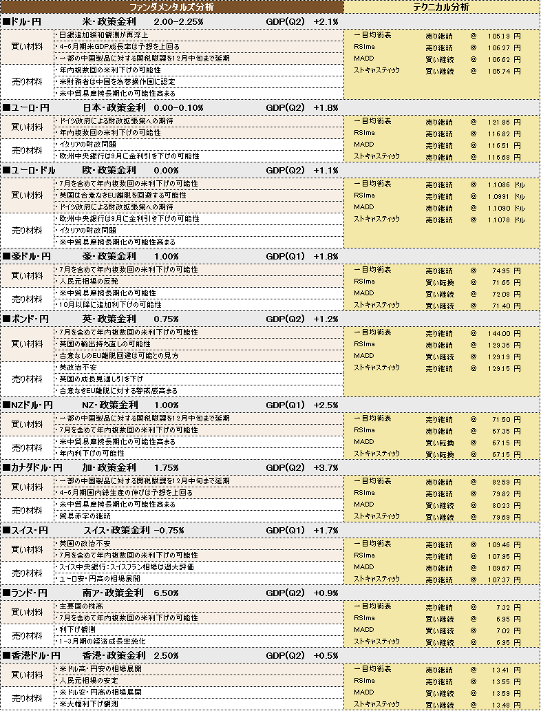 f:id:okinawa-support:20190904103341p:plain