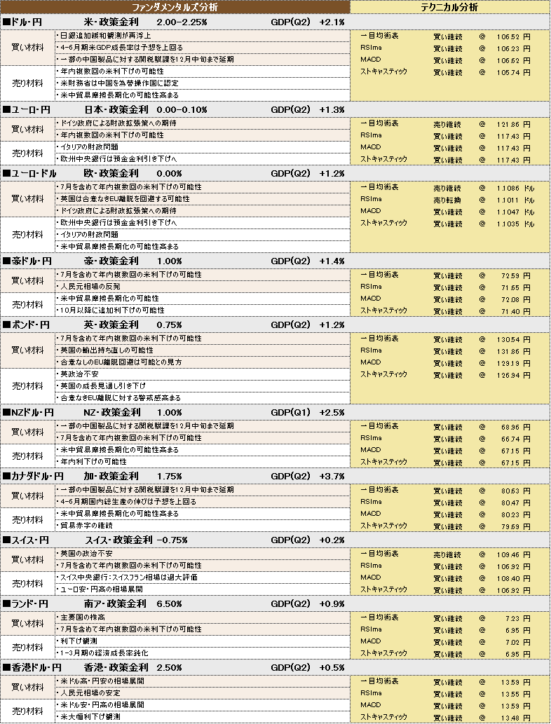 f:id:okinawa-support:20190912102044p:plain f:id:okinawa-support:20190912102044p:plain
