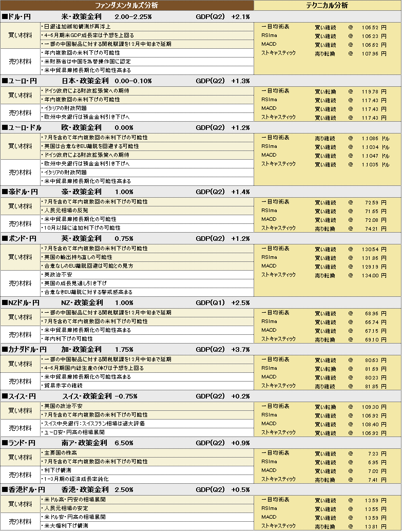 f:id:okinawa-support:20190916180743p:plain f:id:okinawa-support:20190916180743p:plain
