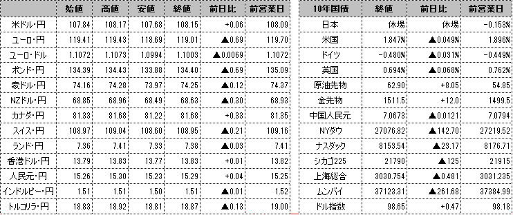 f:id:okinawa-support:20190917102650p:plain f:id:okinawa-support:20190917102650p:plain