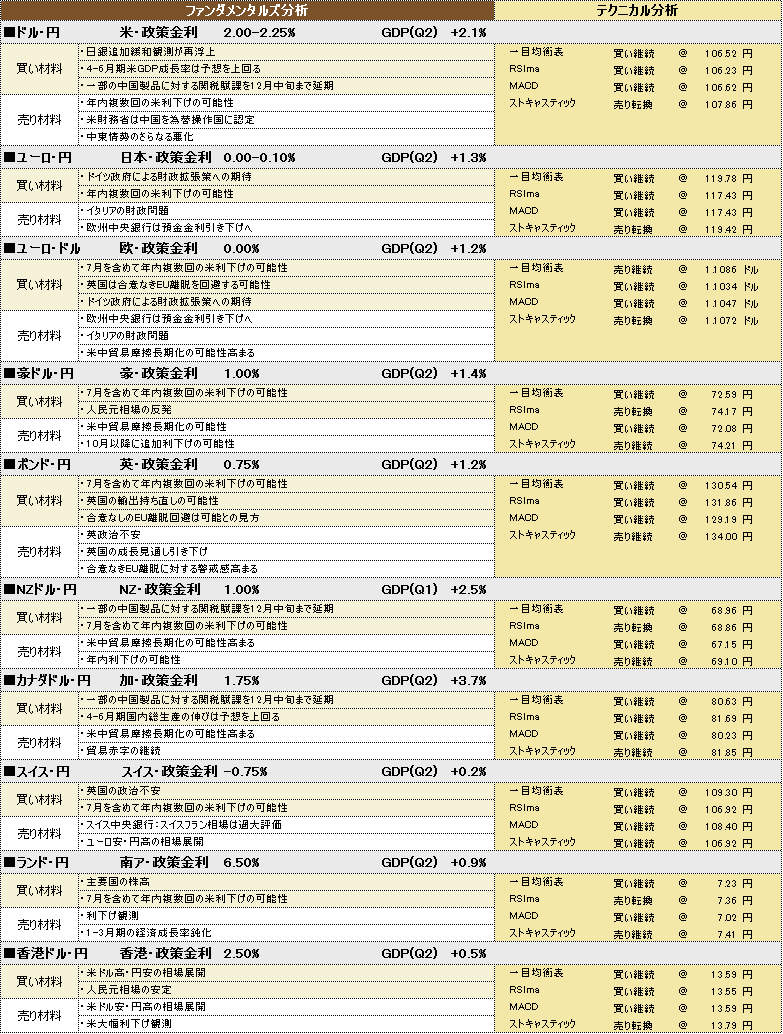 f:id:okinawa-support:20190917193113p:plain
