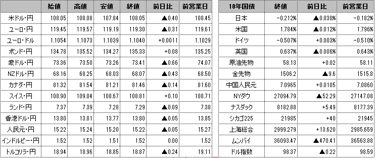 f:id:okinawa-support:20190920101437p:plain