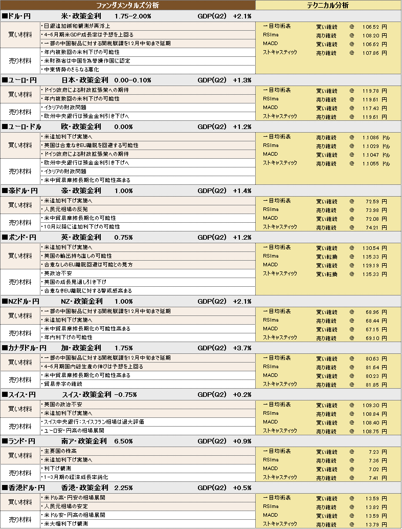 f:id:okinawa-support:20190920101917p:plain f:id:okinawa-support:20190920101917p:plain