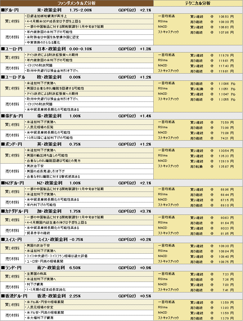 f:id:okinawa-support:20190920191631p:plain