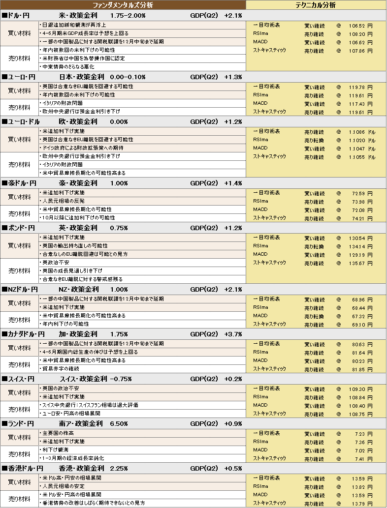 f:id:okinawa-support:20190923101323p:plain f:id:okinawa-support:20190923101323p:plain
