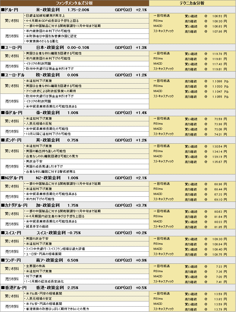 f:id:okinawa-support:20190923181007p:plain f:id:okinawa-support:20190923181007p:plain