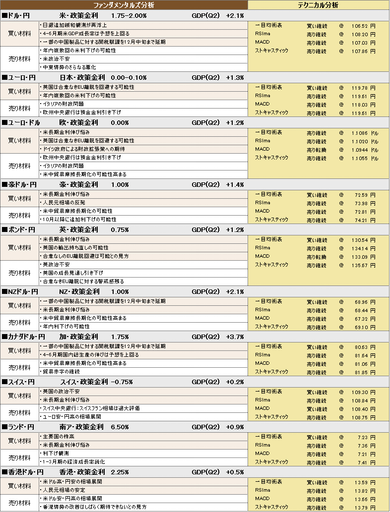 f:id:okinawa-support:20190926105816p:plain