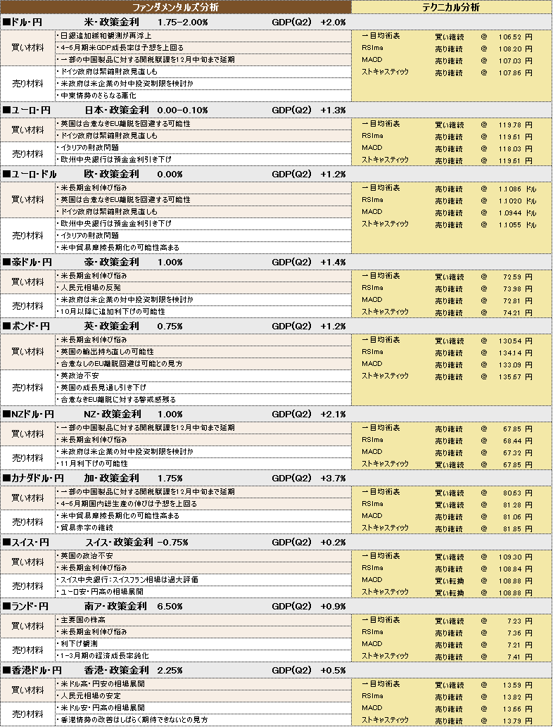 f:id:okinawa-support:20190930105030p:plain f:id:okinawa-support:20190930105030p:plain