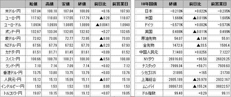 f:id:okinawa-support:20191001110450p:plain