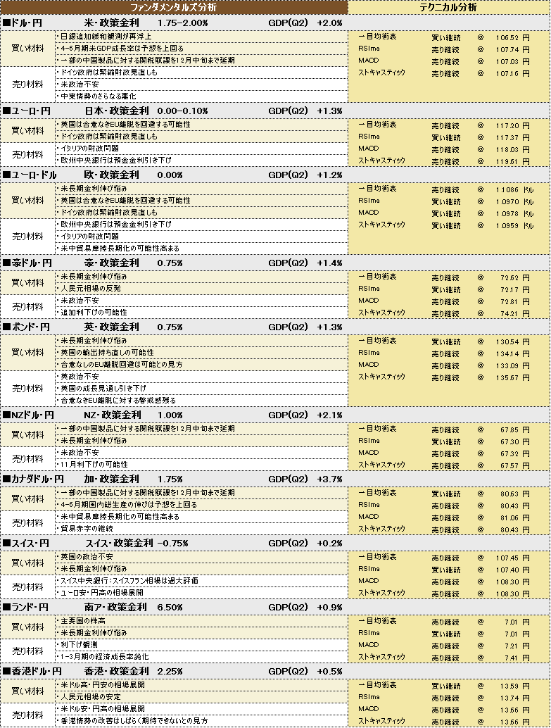 f:id:okinawa-support:20191007194953p:plain f:id:okinawa-support:20191007194953p:plain
