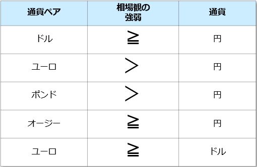 f:id:okinawa-support:20191014071936j:plain