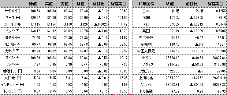 f:id:okinawa-support:20191023104623p:plain