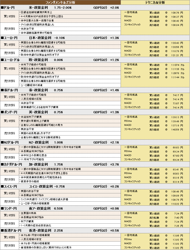 f:id:okinawa-support:20191025103038p:plain f:id:okinawa-support:20191025103038p:plain