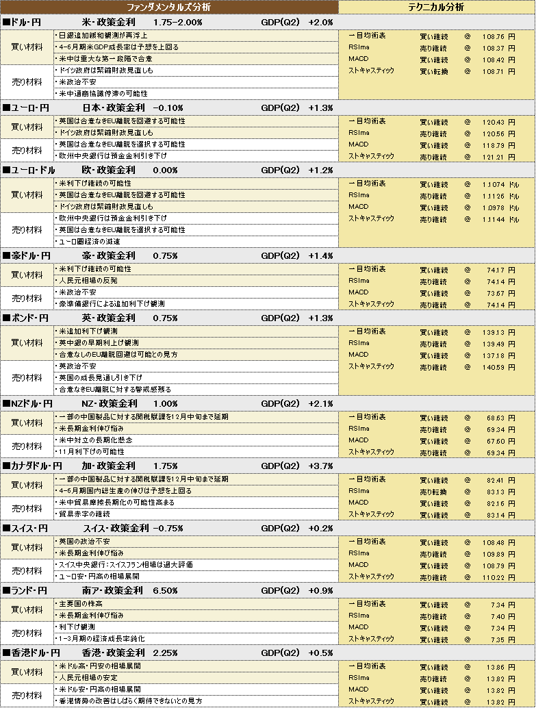 f:id:okinawa-support:20191025183349p:plain f:id:okinawa-support:20191025183349p:plain