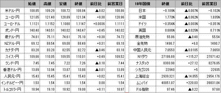 f:id:okinawa-support:20191031103621p:plain