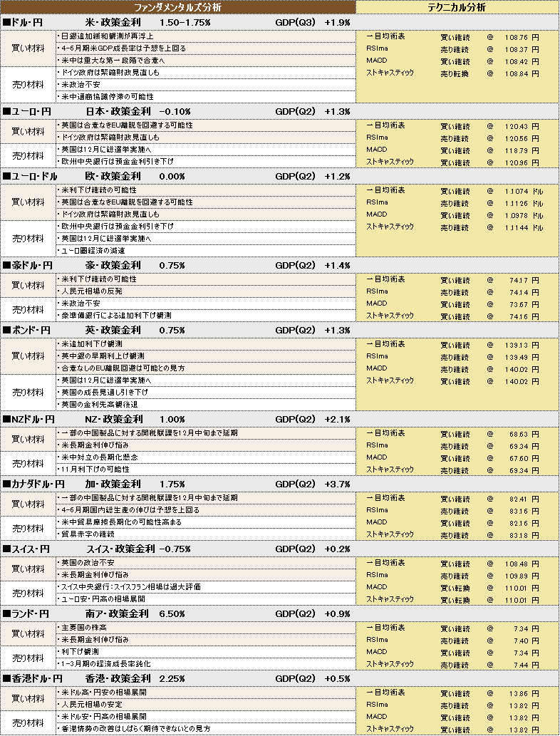 f:id:okinawa-support:20191031104422p:plain