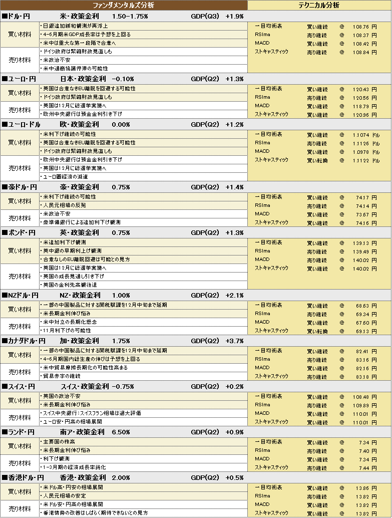 f:id:okinawa-support:20191031195718p:plain