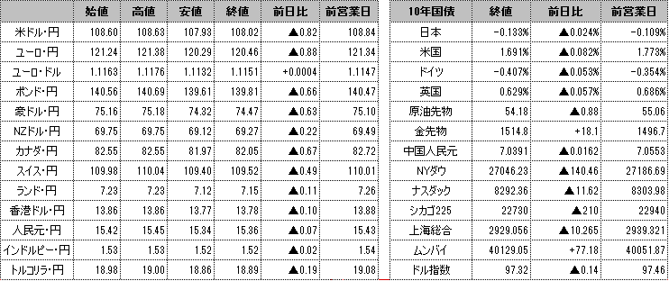 f:id:okinawa-support:20191101102430p:plain f:id:okinawa-support:20191101102430p:plain