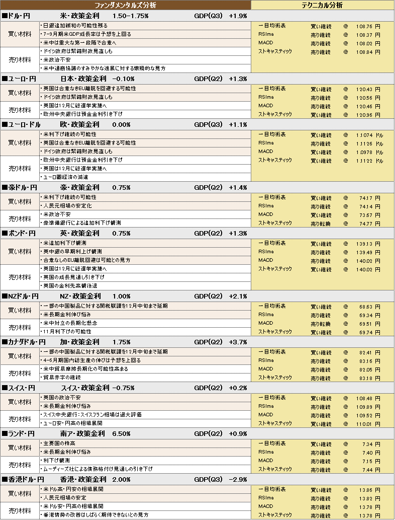 f:id:okinawa-support:20191105103855p:plain
