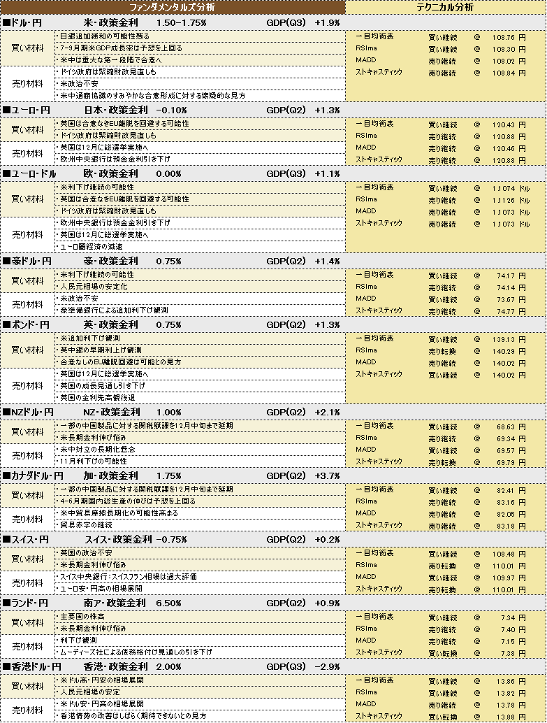 f:id:okinawa-support:20191106193406p:plain f:id:okinawa-support:20191106193406p:plain