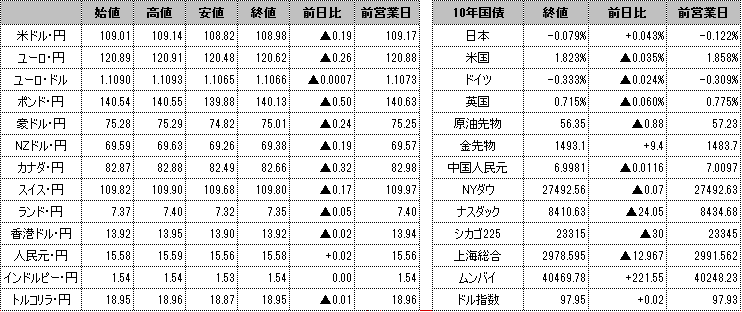 f:id:okinawa-support:20191107111021p:plain