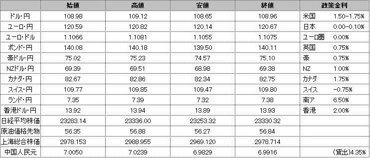 f:id:okinawa-support:20191107183309p:plain f:id:okinawa-support:20191107183309p:plain