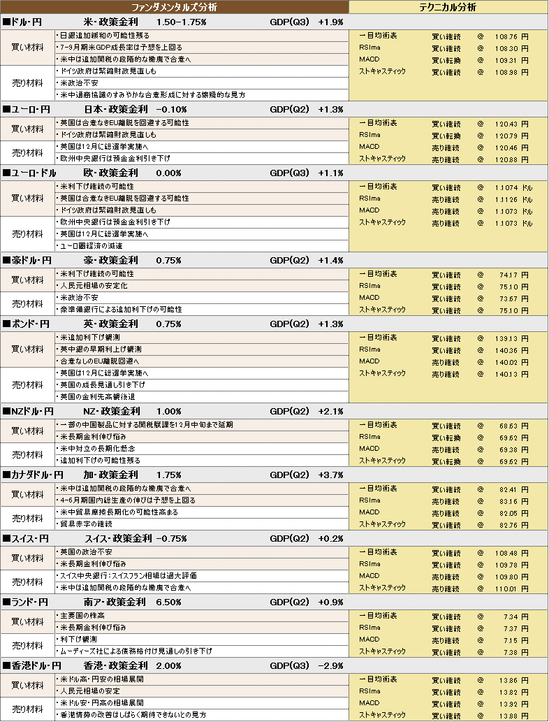 f:id:okinawa-support:20191108104106p:plain