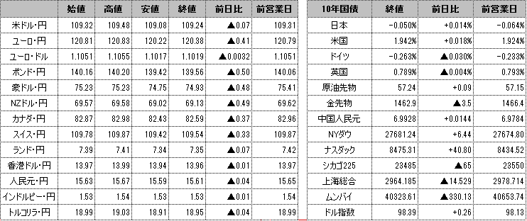 f:id:okinawa-support:20191111103232p:plain