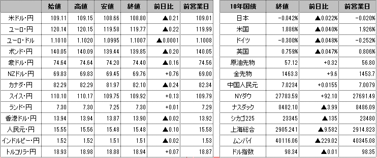 f:id:okinawa-support:20191114100730p:plain f:id:okinawa-support:20191114100730p:plain