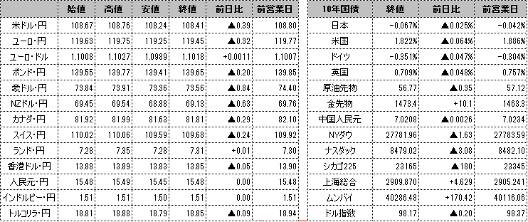 f:id:okinawa-support:20191115101401p:plain