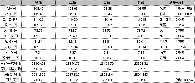 f:id:okinawa-support:20191115182331p:plain f:id:okinawa-support:20191115182331p:plain