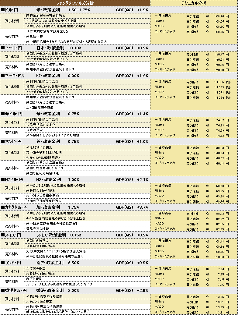 f:id:okinawa-support:20191118183146p:plain f:id:okinawa-support:20191118183146p:plain
