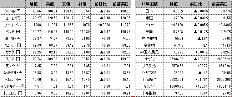 f:id:okinawa-support:20191120101311p:plain f:id:okinawa-support:20191120101311p:plain