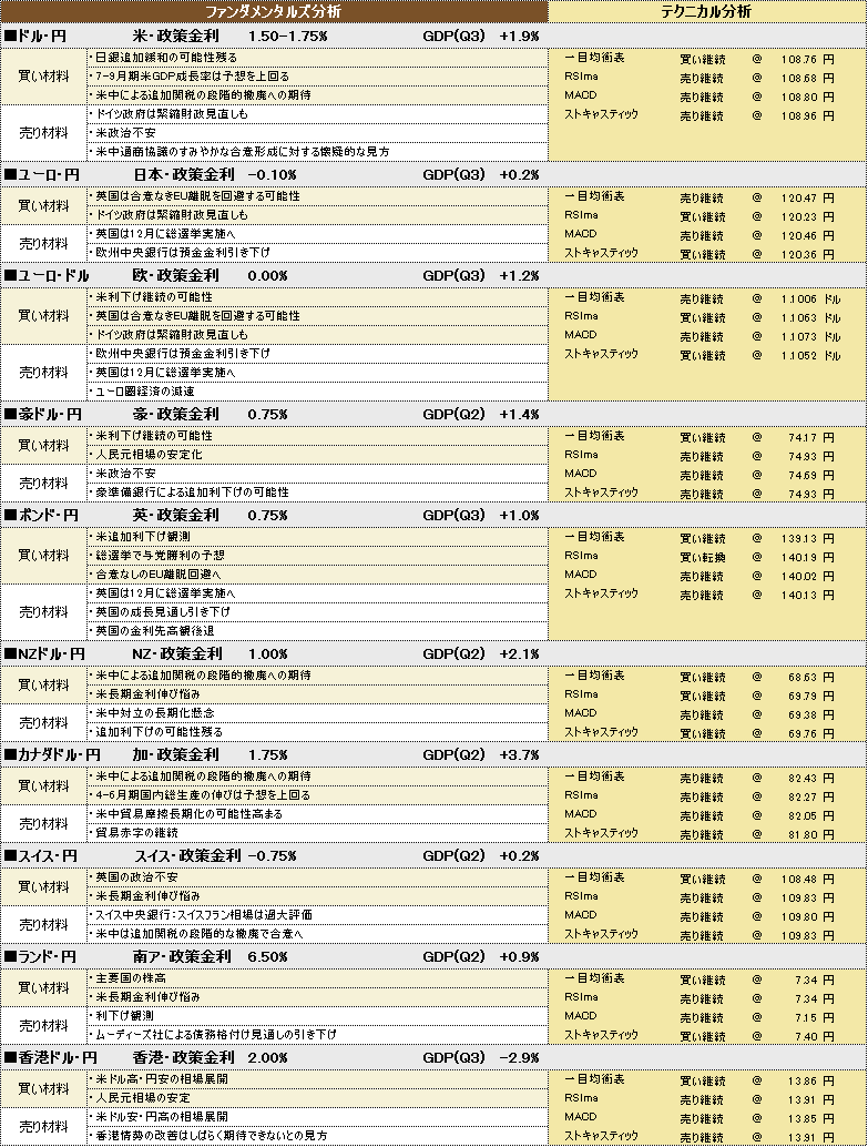 f:id:okinawa-support:20191120183155p:plain
